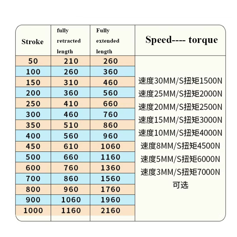 Actuador eléctrico Industrial  - Fishing Rod Telescopic reseña y precio