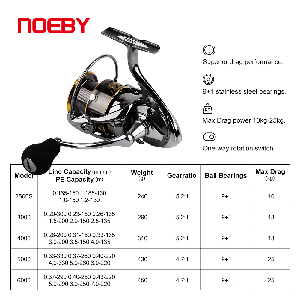 Noeby-carrete de pesca girator - Abu Garcia Reel Max reseña y precio
