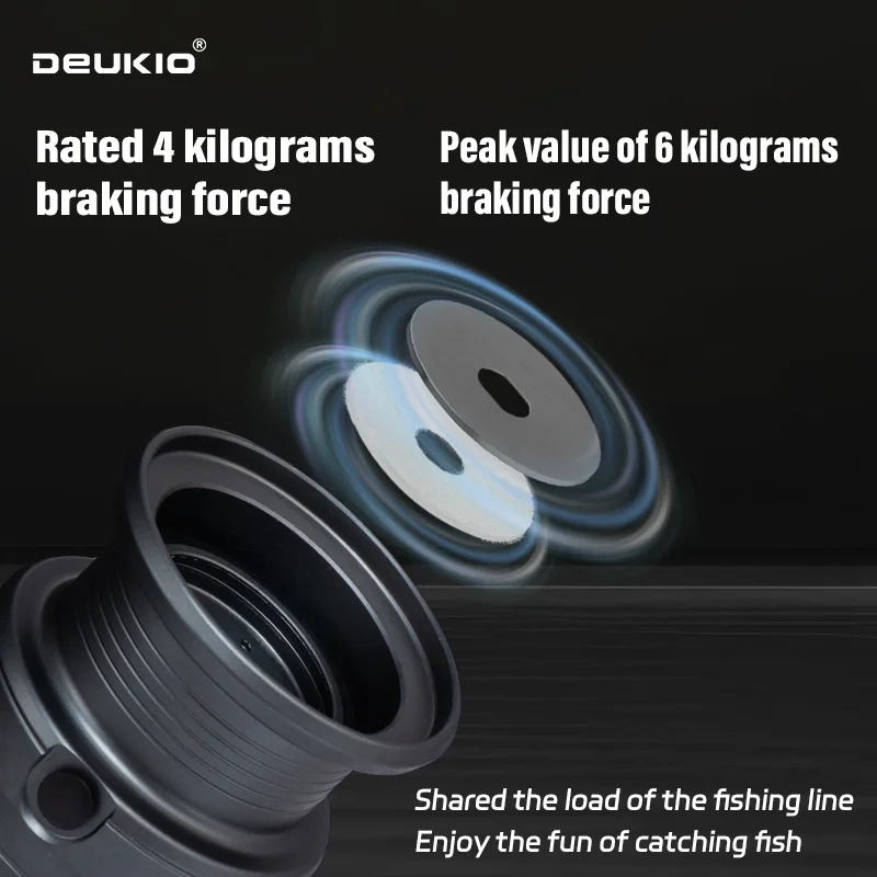DEUKIO Carrete de Pesca Girato - Abu Garcia Reel Max reseña y precio