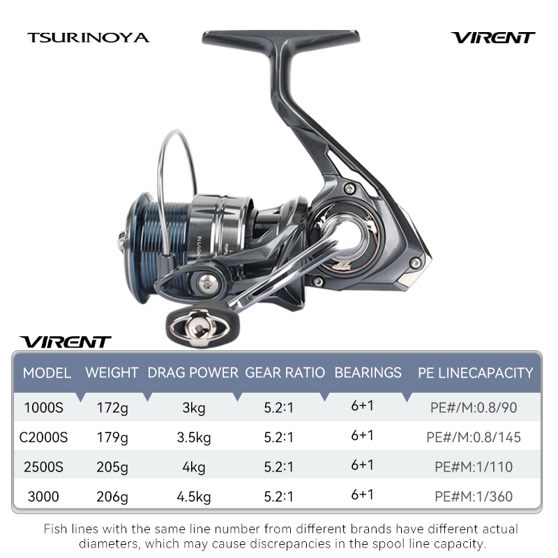 Carrete de Pesca Giratorio Ver - Kastking Reel Zephyr reseña y precio
