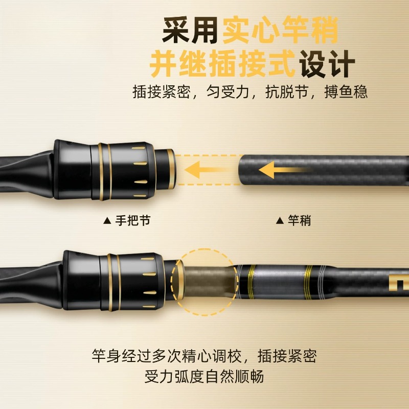 Nueva caña de pescar Luya port - Fishing Rod Travel reseña y precio