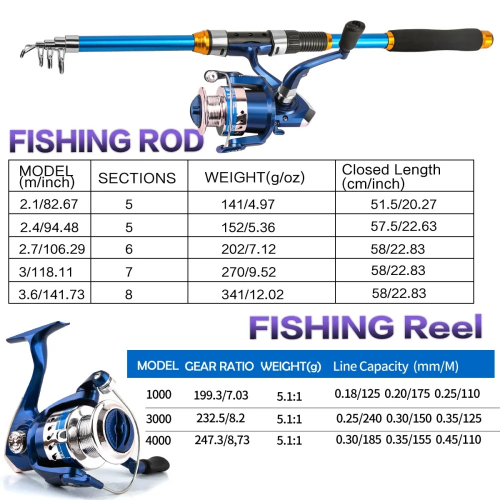 Juego de cañas de pescar teles - Fishing Rod Boat reseña y precio